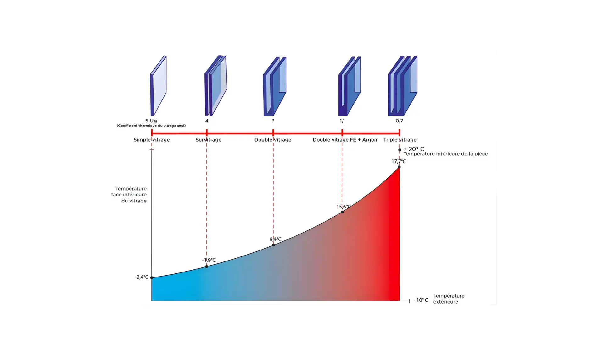 Vitrage cassé remplacement