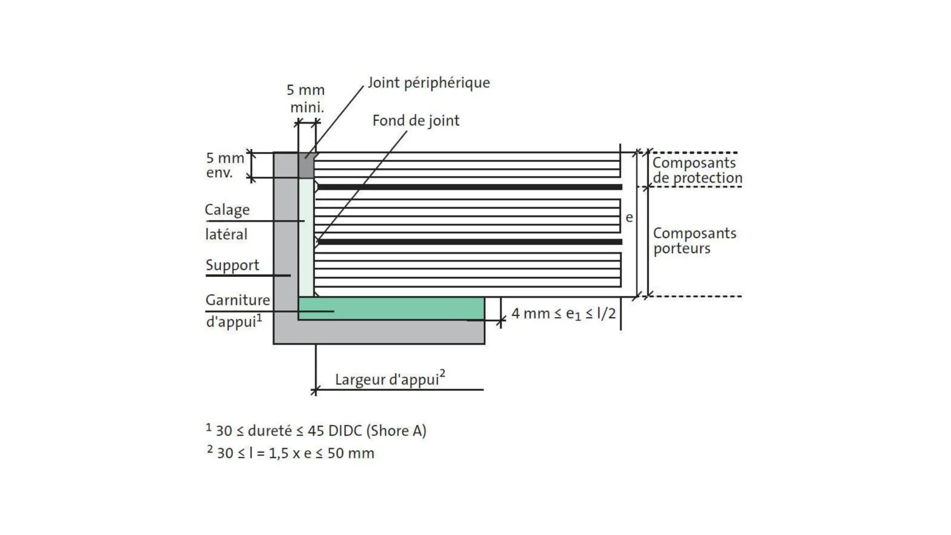 Calcul d'épaisseur de vitrage